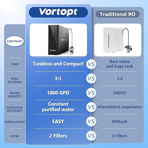 1000GPD Under Sink Water Purifier 3:1 Pure to Drain, Tankless RO Water Filter System, 0.0001um Purification for Drinking, Reduces TDS, Smart Faucet, Black