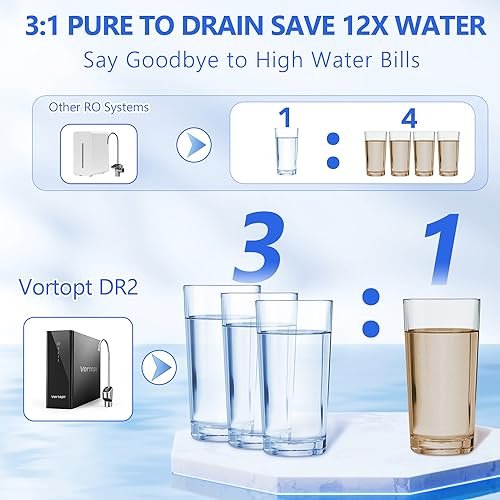 1000GPD Under Sink Water Purifier 3:1 Pure to Drain, Tankless RO Water Filter System, 0.0001um Purification for Drinking, Reduces TDS, Smart Faucet, Black