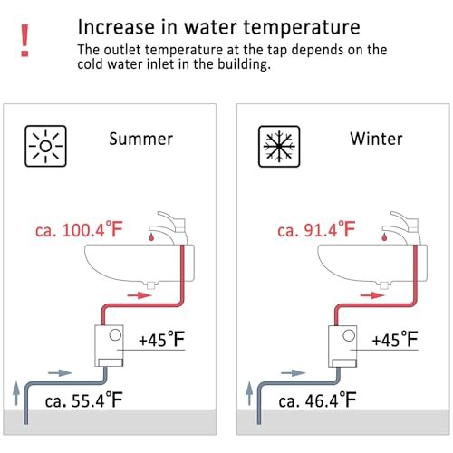 110V Tankless Water Heater Electric, 3000W Compact Water Heater Under Sink, Conveniently Convertible Between Fahrenheit and Celsius