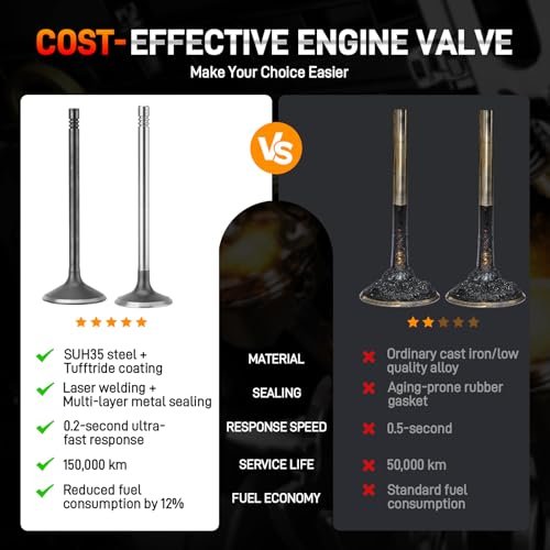 16PCS Intake & Exhaust Engine Valves Compatible with GM 2.0L 2.2L 2.4L ECOTEC DOHC – Chevy Cobalt/Cavalier/HHR/Malibu, Pontiac G5/G6/Grand Am, Saturn Ion/Vue, Oldsmobile Alero OE#12622329, 12615936
