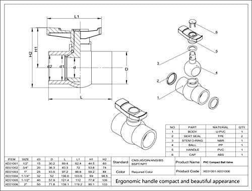 2" PVC Ball Valve, Shut-Off Valve with Smooth and Excellent Handle, Rated at 150 PSI (2 Pack)