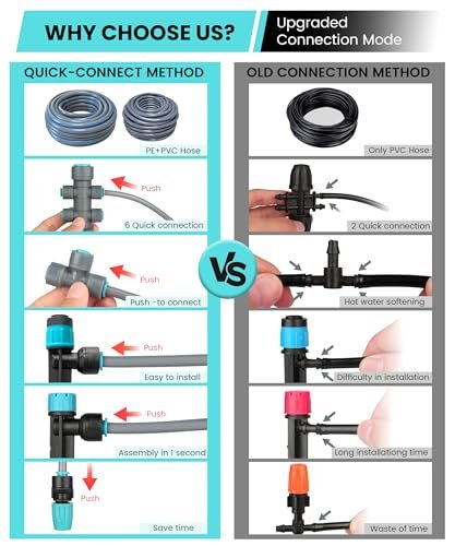 230FT Drip Irrigation System Kit with Quick-Connect System, Repeatable Assembly PE Hose, Y-Type Distribution Tubing, Three Adjustable Nozzle Types, Upgrades Watering System for Outdoor Plants