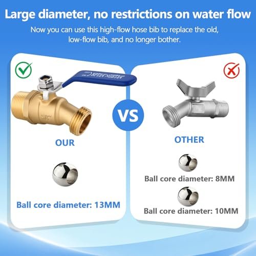 3/4" NPT Brass Male Hose Bib, Heavy Duty Outdoor Hose Spigot/Faucet, Lead-free, With 3/4" Male GHT Threads, Unlimited Flow Water Spigot，Ideal For Garden, Patio, Car wash