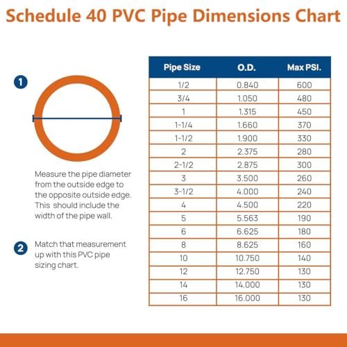 3/4" PVC Pipe Furniture Grade, DIY PVC Projects for the Home, Garden, Greenhouse, Farm and Workshop, Sch. 40, White [40" x 10 Pack]