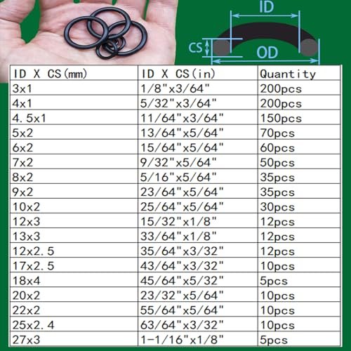 37 Sizes 1075Pcs Universal Plumbing Repair Kit Faucet washers & O-Rings & Sealing gaskets for Faucets, Hoses, Spigots and Other Home Plumbing fixtures with Pick Hook