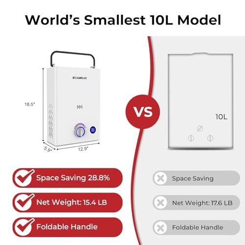CAMPLUX First F10 Tankless Water Heater with 3-Level Adjustable & Foldable Handle, 2.64GPM, Screw-Free Design, 68,000 BTU Outdoor Portable Propane Water Heater for Camping, LED Digital Display, White