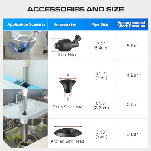 ‌Electric Toilet Plunger for Bathroom, High-Pressure Air Plunger, Heavy-Duty Clog Remover for Toilets, Toilet Drain Unclogger
