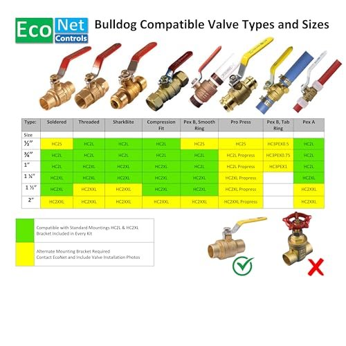 EVC300-HCLXL-SK3 Bulldog-JW WiFi Valve Robot, Auto Water Shutoff, Leak Detection, Hassle-Free Install, No Plumbing Needed, Supports 3-20 Sensors, Smart Home