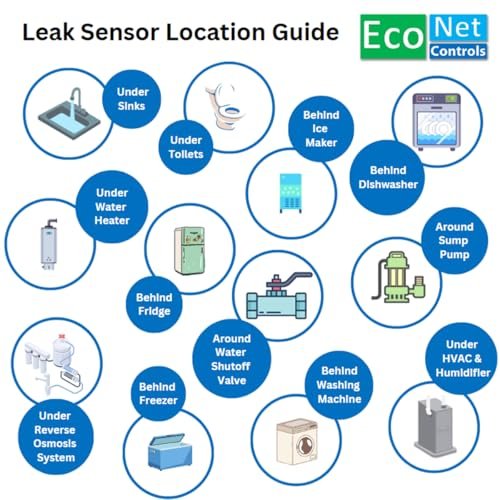 EVC300-HCLXL-SK3 Bulldog-JW WiFi Valve Robot, Auto Water Shutoff, Leak Detection, Hassle-Free Install, No Plumbing Needed, Supports 3-20 Sensors, Smart Home