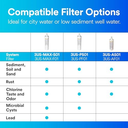 Filtrete Advanced Under Sink Quick Change Water Filtration Filter 3US-PF01, for use with 3US-PS01 System