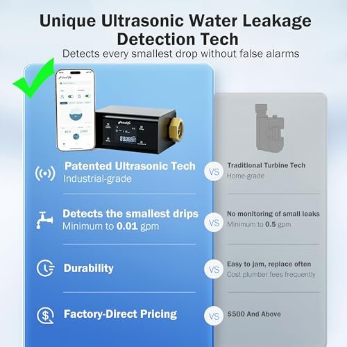Frizzlife LP365 Smart Water Monitor and Automatic Shutoff - 0.01GPM Ultrasonic Micro Leak Detection, APP Wi-Fi Remote Control, Real-Time Flow/Temp Monitoring, 24/7 Water Usage Reports, 3/4" and 1"