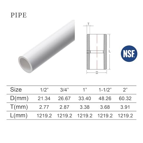 HJ 4FT Feet PVC Pipe 10PCS White Sch40 Industrial Pipes (1")