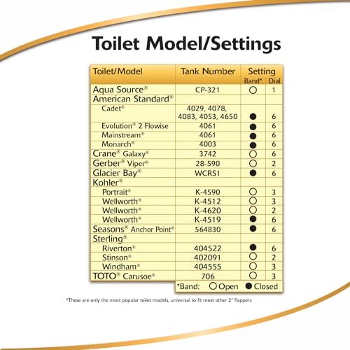 Korky 2017BP Standard 2-Inch 2X Ultra High Performance Universal Long Lasting Rubber-Easy to Install-Made in USA Toilet Flapper, 1 Count (Pack of 1), Red