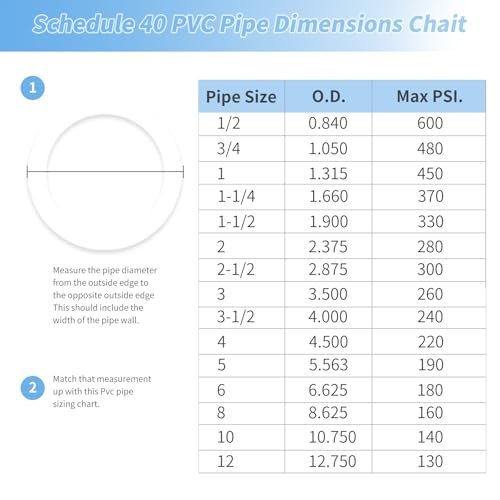 LESSO 10 PCS 1/2" PVC Pipe Furniture Grade, 3.28 FT feet DIY PVC Projects Set for Spring, Home, Greenhouse, Garden, Farm, Workshop, Summer, Sch.40 White [40" x 10 Pack]