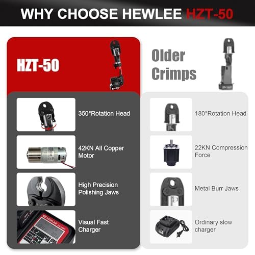 Pro Press Copper Crimper Propress Tool with 4 Jaws 1/2", 3/4", 1",1-1/4", Battery Powered Crimping Tool 42KN for US Standard Copper Pipe or Stainless Steel Tube, Suitable for Plumber(HZT-50B)