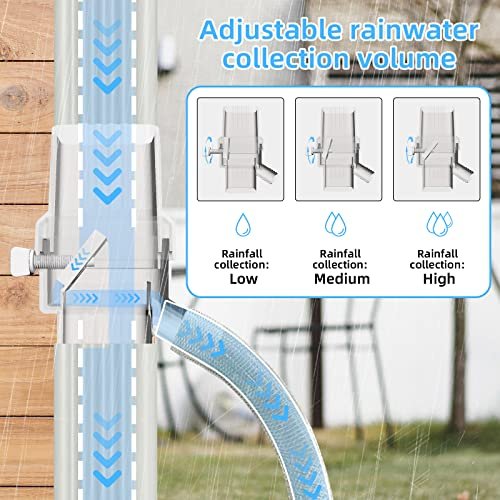 Rainwater Harvesting System (2 x 3)