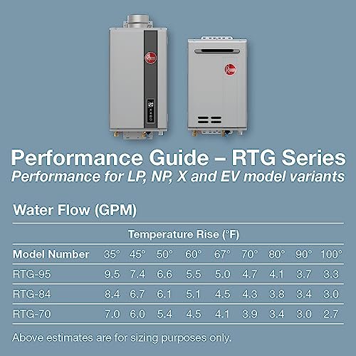 Rheem RTG-95DVLN-3 High Efficiency Non-Condensing Indoor Tankless Natural Gas Water Heater, 9.5 GPM