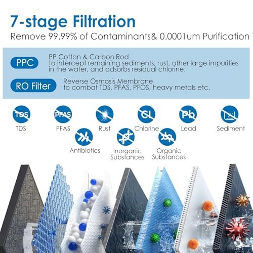 RO System 600 GPD, Under-Sink Tankless Reverse Osmosis Water Filter, 2:1 High Pure to Drain Water-Saving, NSF/FC/SGS Certified, Smart Faucet Reminder, Reduces TDS/PFOA/PFOS