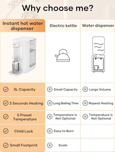 Sekaer Instant Hot Water Dispenser, 3L/106 Oz Electric Tea Kettle, Large Water Boiler Maker, 3s Quick Heating and 5 Variable Presets Temperatures, with Child Locks & Night Lights, SKE-2000