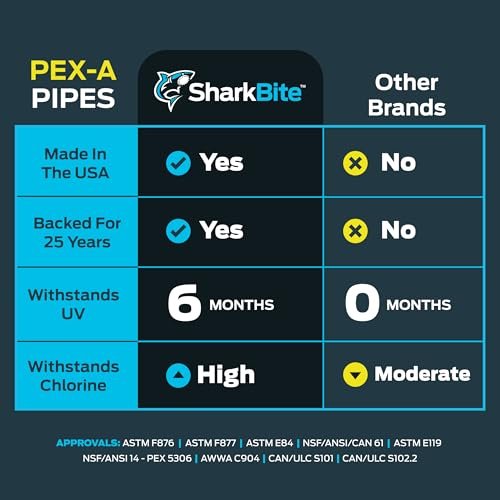 SharkBite 1/2 Inch x 100 Feet White PEX-A, Made in the USA, Flexible Water Pipe Tubing for Plumbing, UA60W100