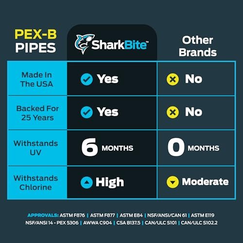 SharkBite 1/2 Inch x 100 Feet White PEX-B, PEX Pipe Flexible Water Tubing for Plumbing, U860W100