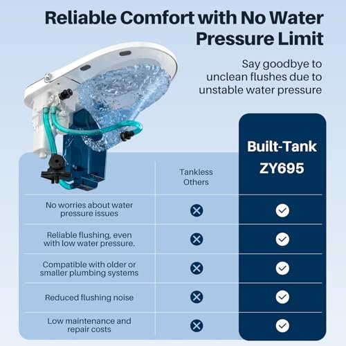 Smart Toilet with Bidet Built in, Auto Open Close Lid, Internal Tank, Heated Seat, Foot Sensor, Rear & Feminine Wash, Warm Water, Air Dryer, Self Cleaning, One-Piece Elongated Design (ZY695A)