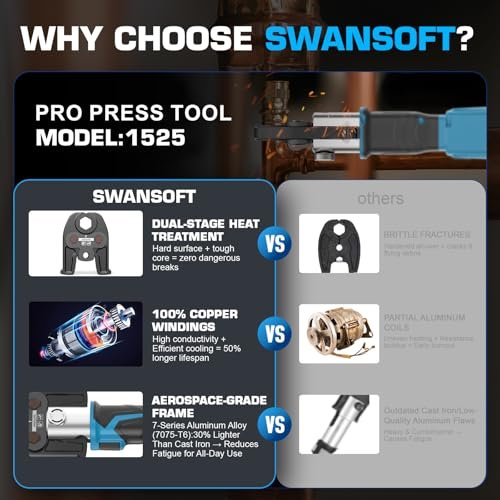 SWANSOFT Pro Press Copper Crimper Propress Tool, 22KN 18V 4Ah Electric Hydraulic Pro Press Copper Crimper Tool with 3 US Standard Jaws 1/2",3/4'', 1" Pipe Crimping, Cordless Propress Tool Kit