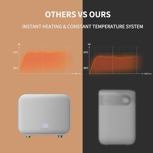 Tankless Water Heater Electric 110v,4000W Constant Temperature Instant Hot Water Heater With Automatic Control System Touch Digital Display Water Heater Wall or Floor Mounted (White)