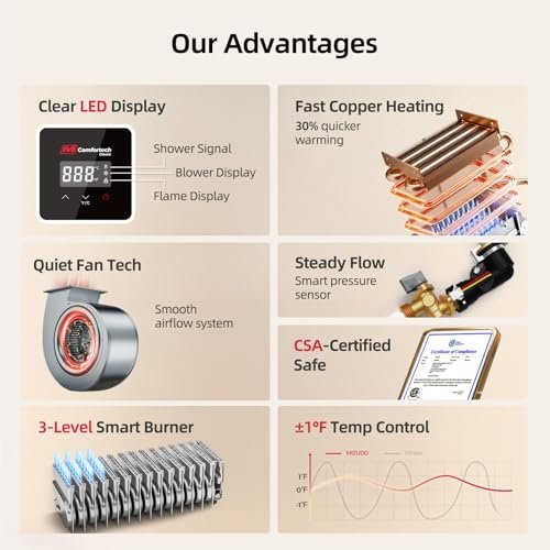 Tankless Water Heater Propane, MIZUDO Indoor Installation Max 3.6 GPM 80,000 BTU On Demand Instant Hot Water Heater, CSA Certified 3/4" NPT for 2-3 Fixtures Whole Family or Apartment Use