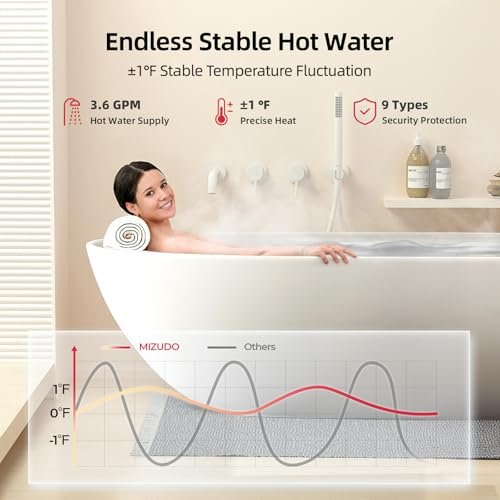 Tankless Water Heater Propane, MIZUDO Indoor Installation Max 3.6 GPM 80,000 BTU On Demand Instant Hot Water Heater, CSA Certified 3/4" NPT for 2-3 Fixtures Whole Family or Apartment Use