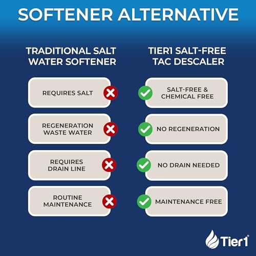 Water Softener Alternative | Salt-Free Water Conditioner | TAC Scale Prevention | 900,000 Gallon Capacity, 8-9 Year Life | Whole House Water Filtration System | Tier1