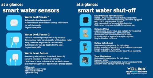 YoLink Smart Water Valve Controller, with Non-Smart Water Valve Manipulator, 1/4 Mile World's Longest Range, Water Valve Compatible with Alexa/Google Assistant, IFTTT - YoLink Hub Required